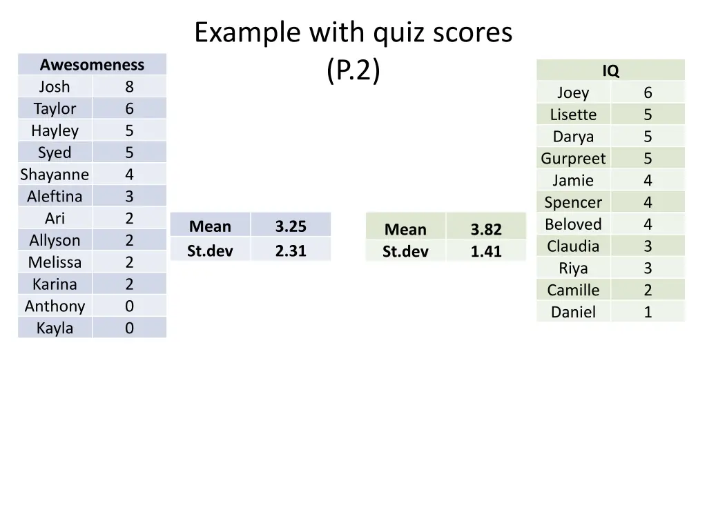 example with quiz scores p 2 1
