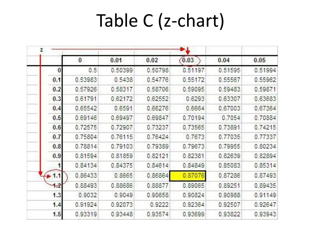 table c z chart