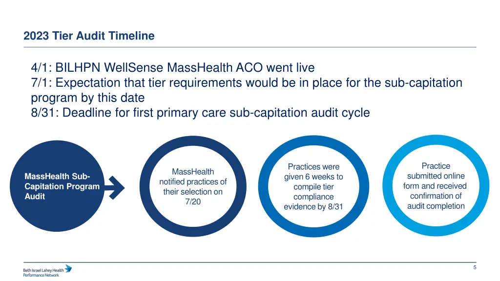 2023 tier audit timeline