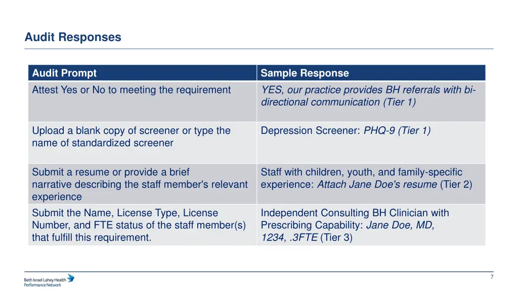 audit responses