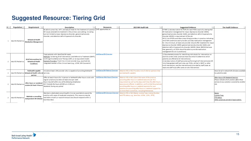 suggested resource tiering grid