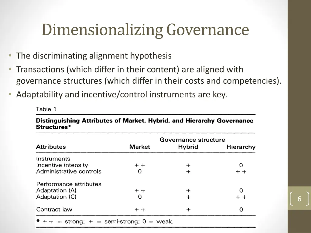 dimensionalizing governance
