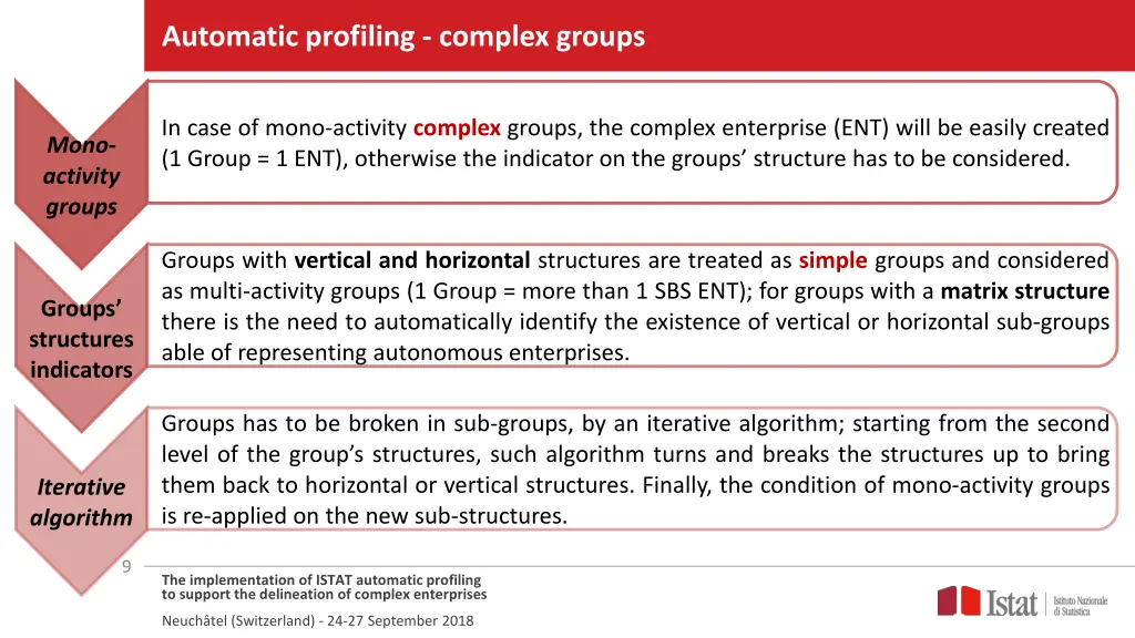automatic profiling complex groups