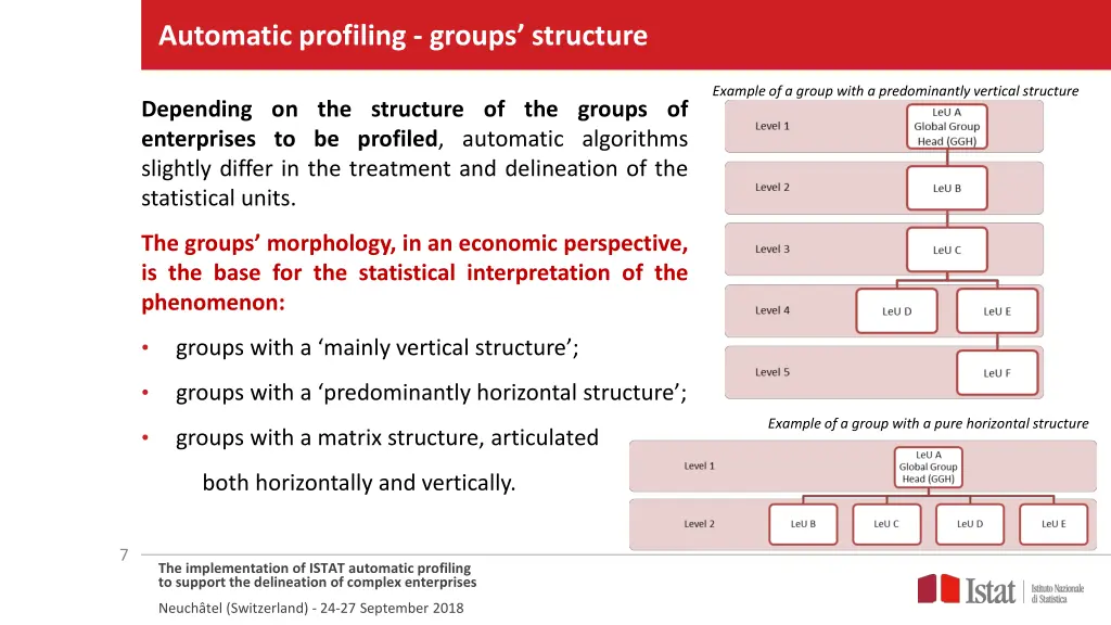 automatic profiling groups structure 1