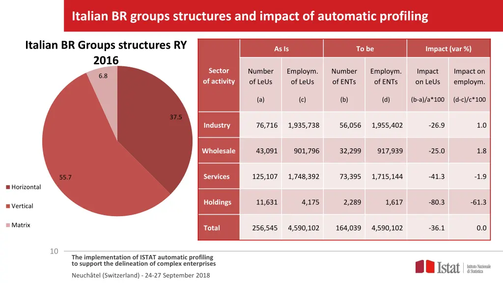 italian br groups structures and impact