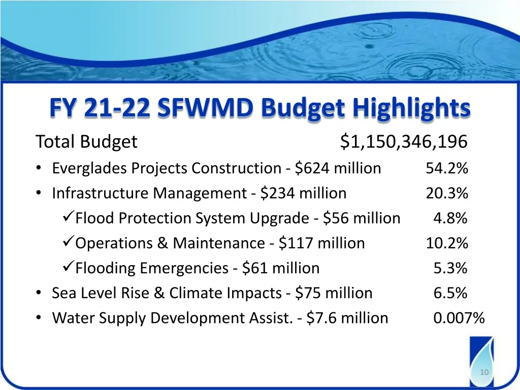 fy 21 22 sfwmd budget highlights total budget