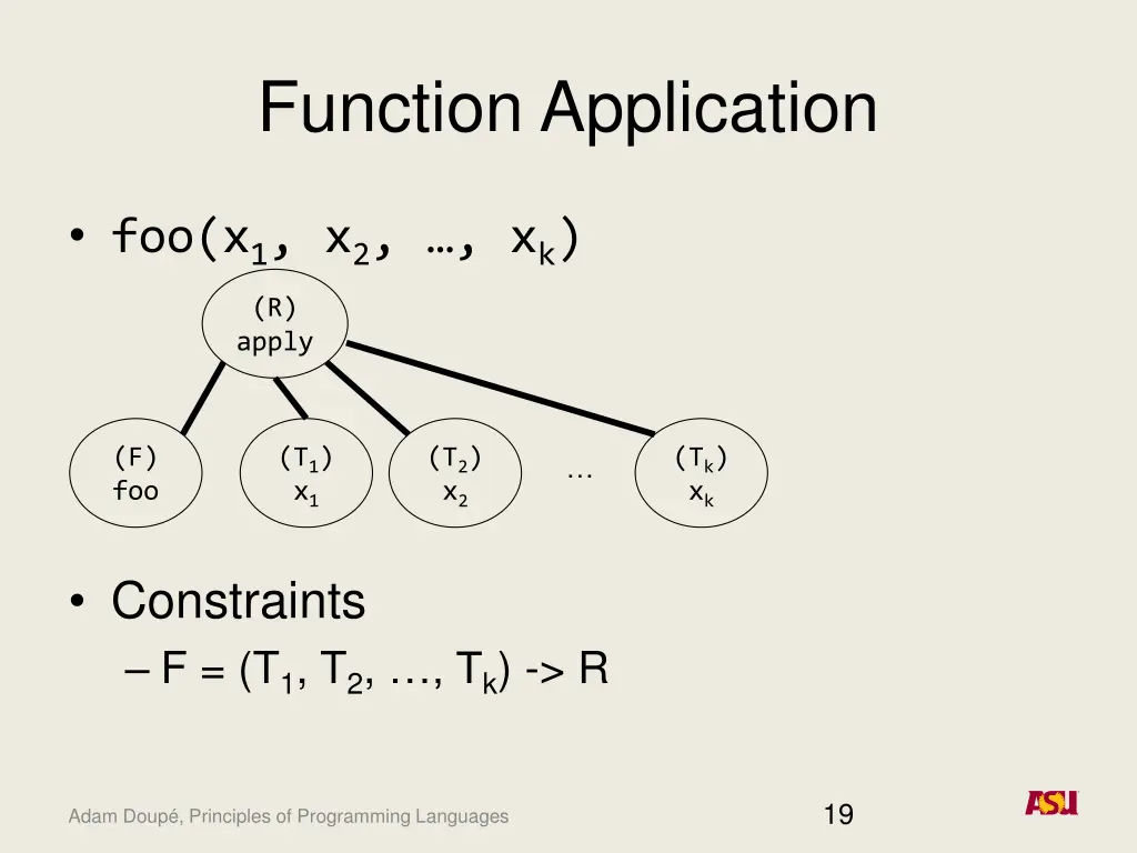 function application