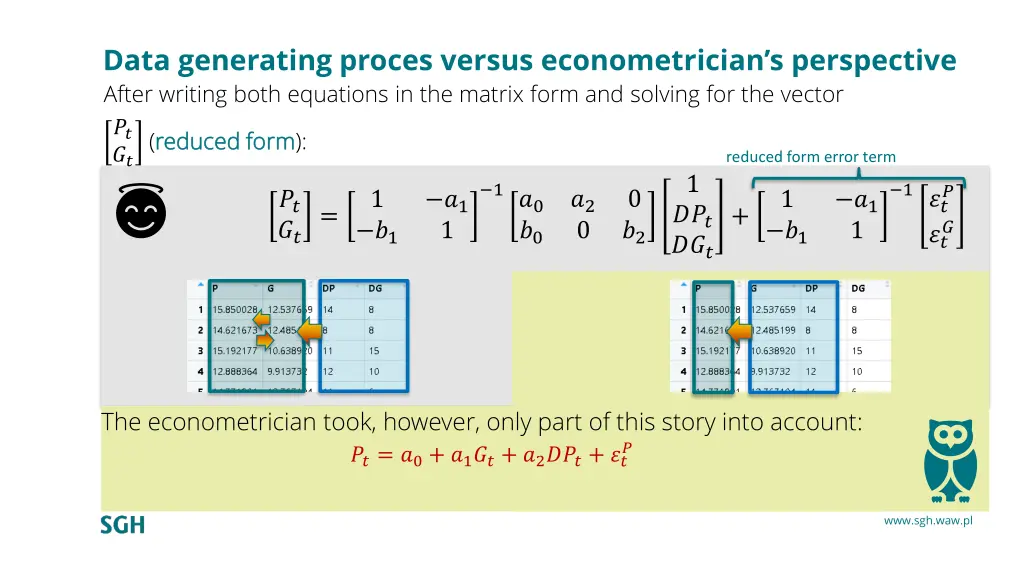 data generating proces versus econometrician