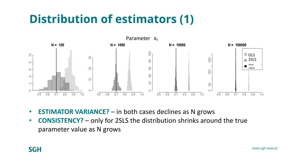 distribution of estimators 1