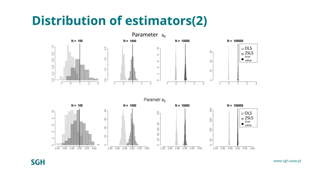 distribution of estimators 2