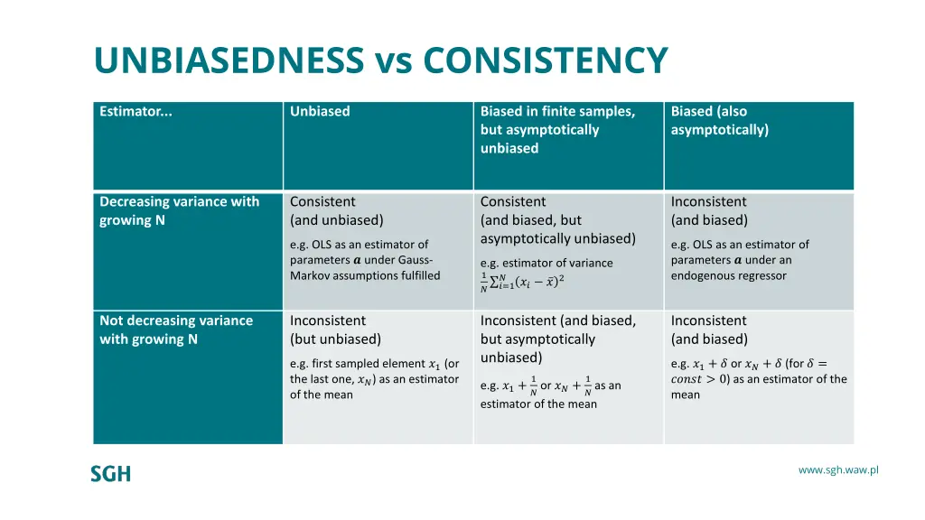 unbiasedness vs consistency