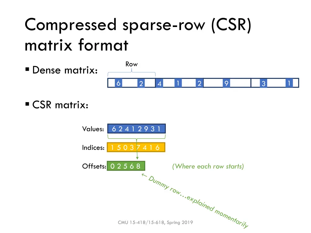 compressed sparse row csr matrix format 13