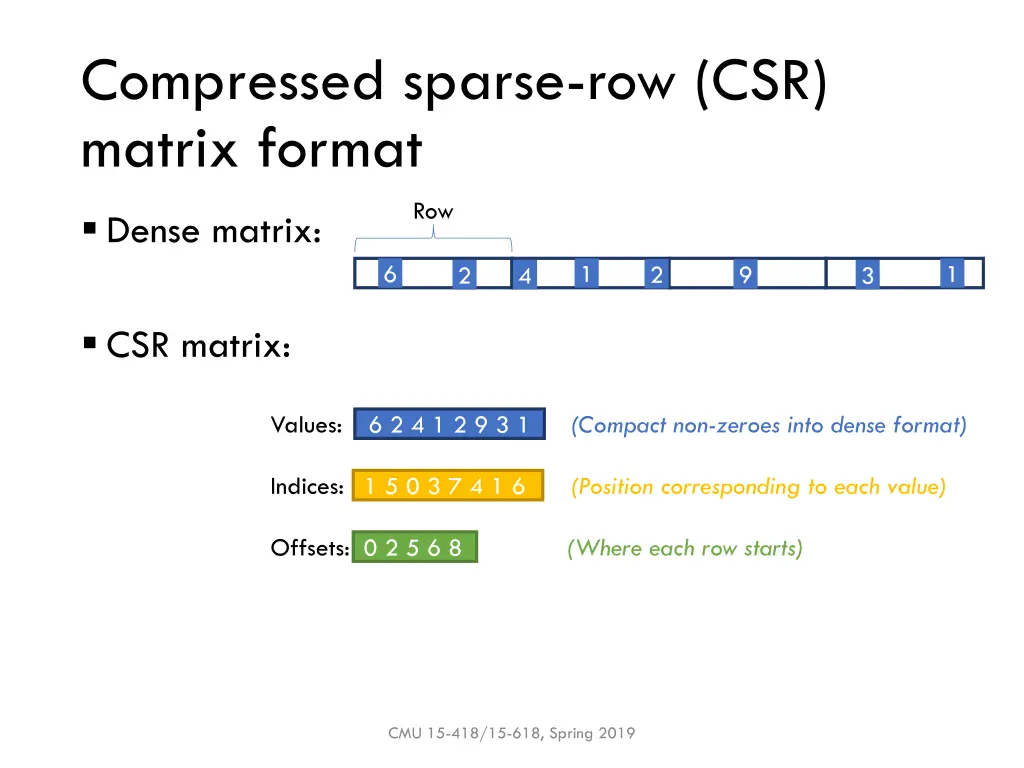 compressed sparse row csr matrix format 14