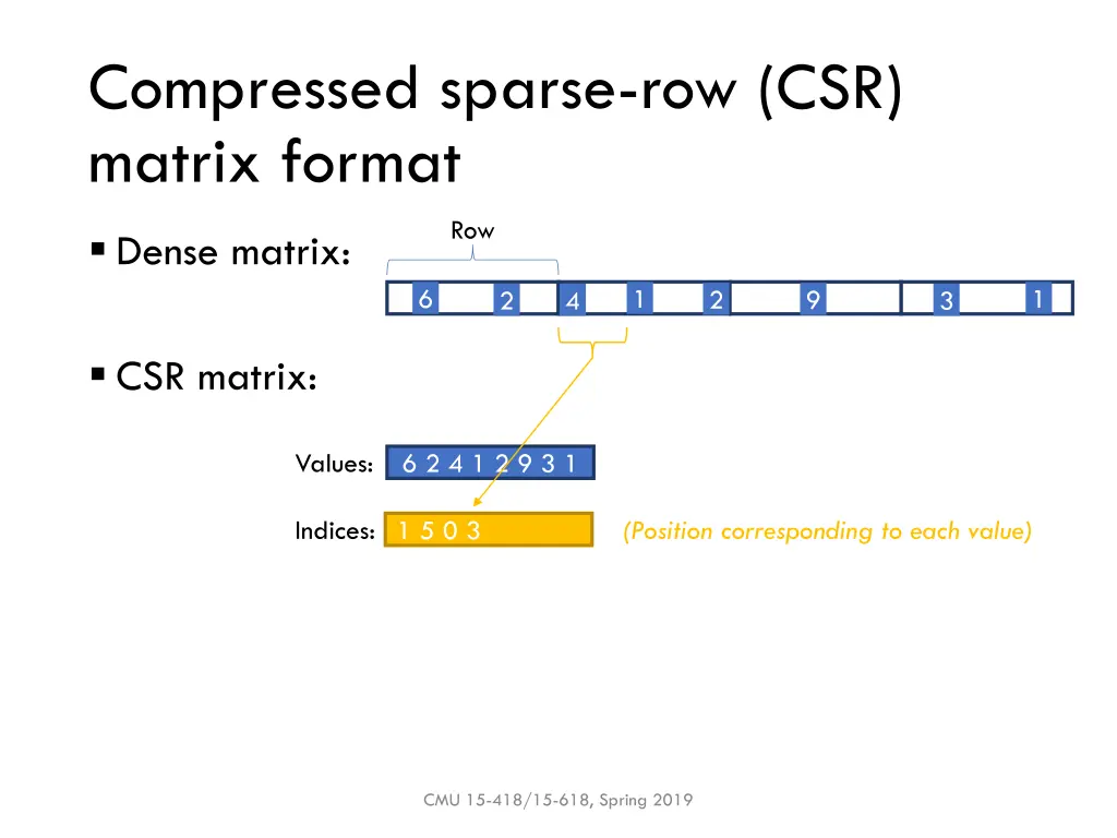 compressed sparse row csr matrix format 6