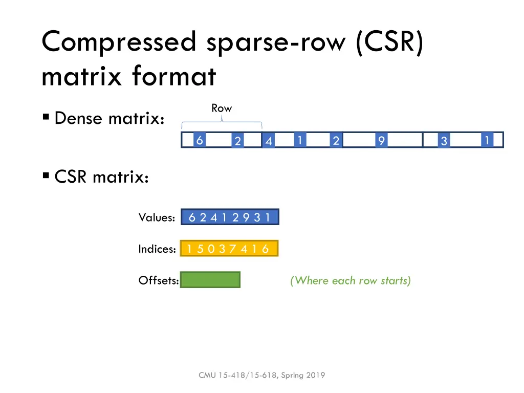 compressed sparse row csr matrix format 8