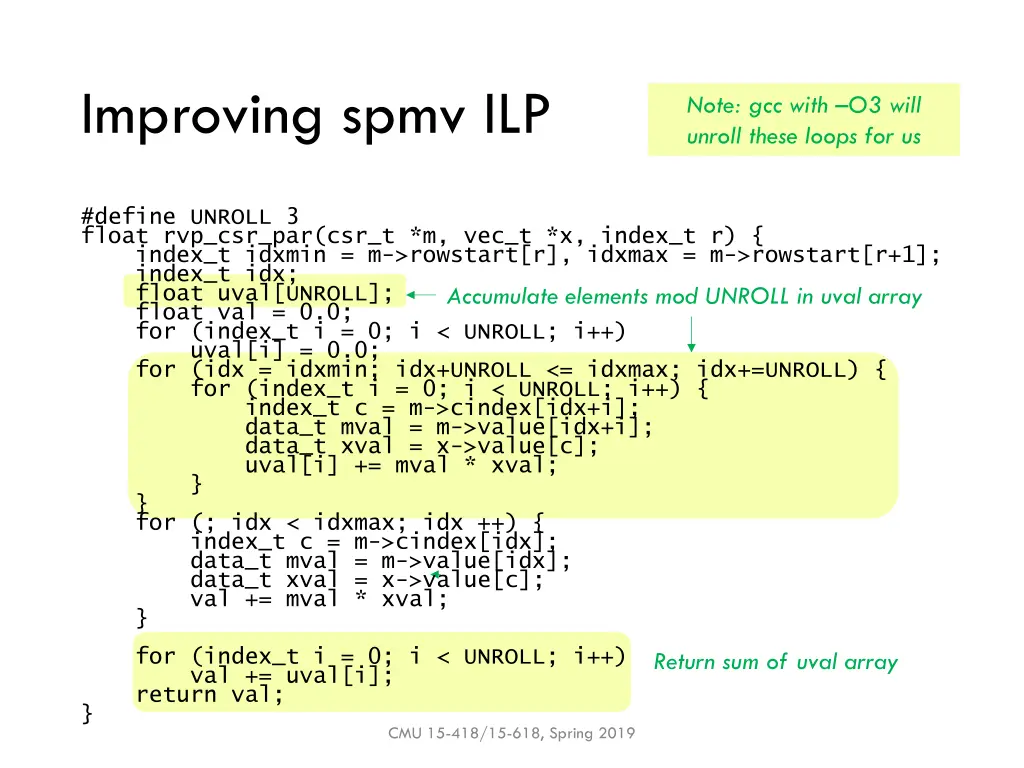 improving spmv ilp