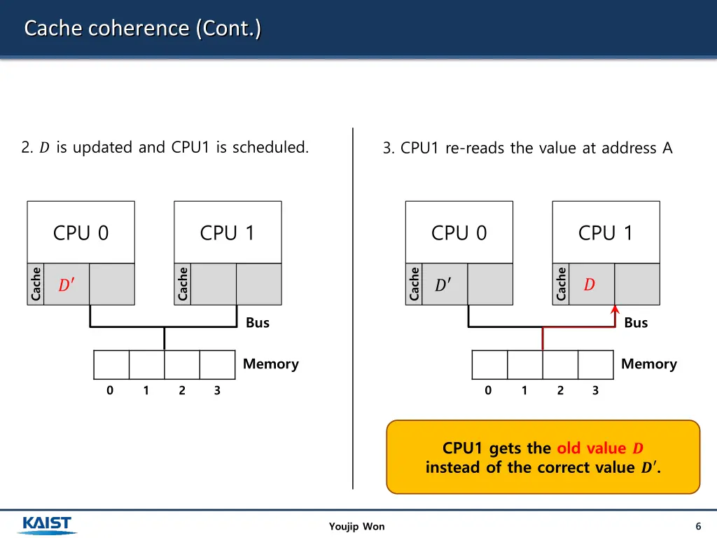 cache coherence cont