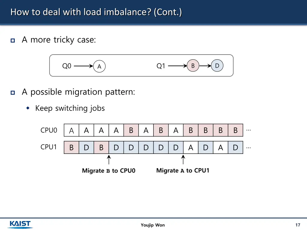 how to deal with load imbalance cont