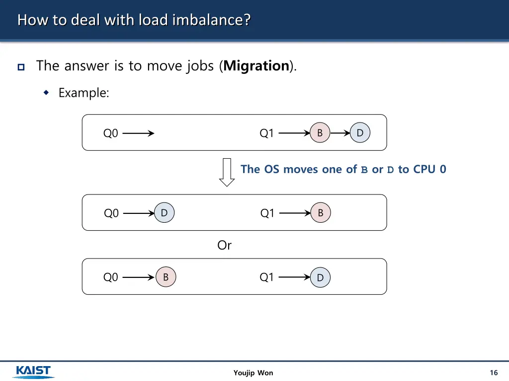 how to deal with load imbalance