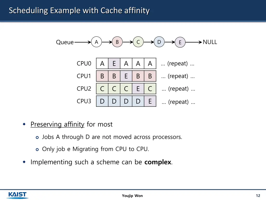 scheduling example with cache affinity
