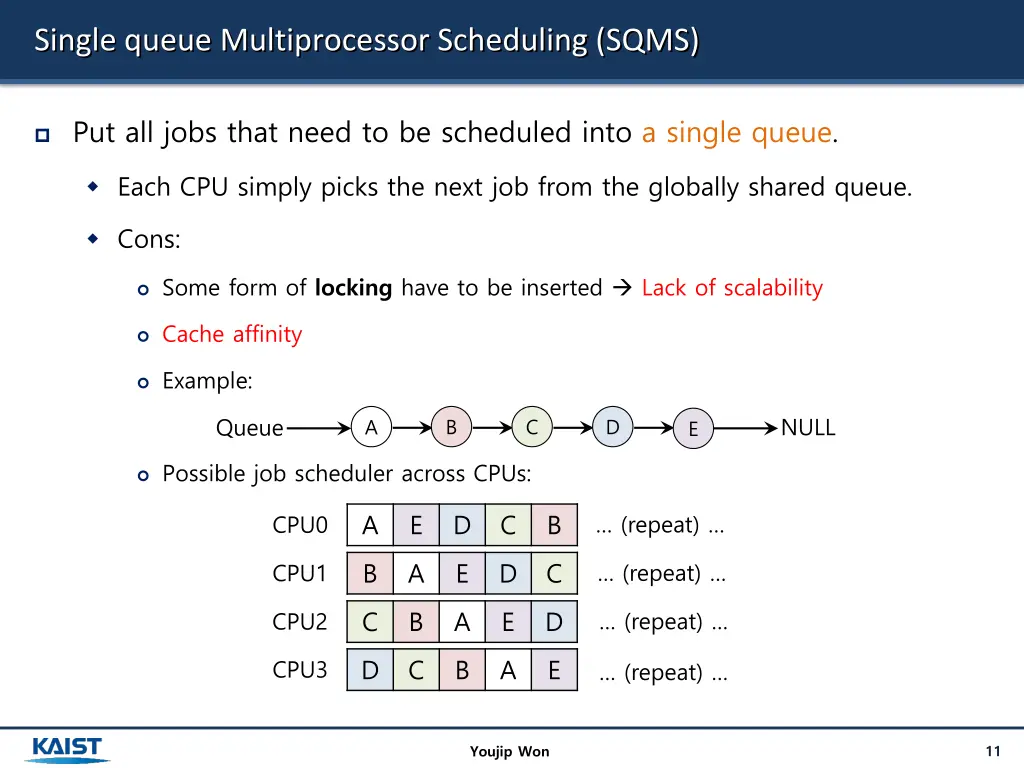 single queue multiprocessor scheduling sqms