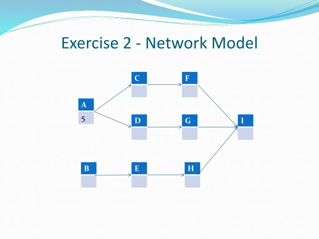 exercise 2 network model