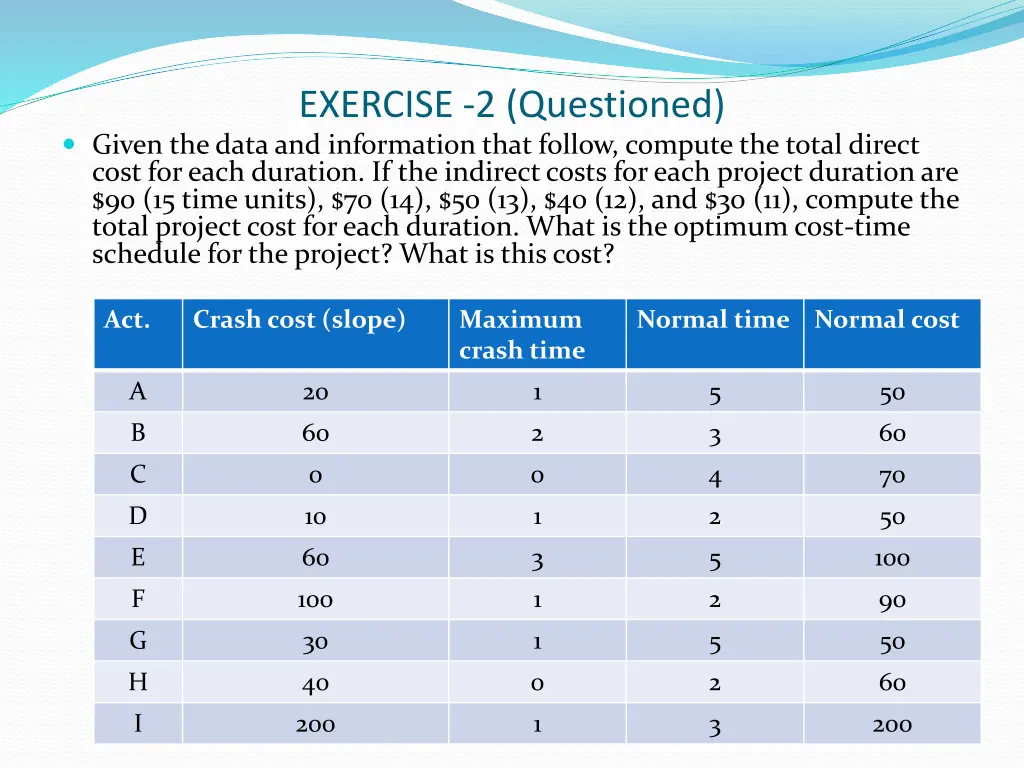 exercise 2 questioned