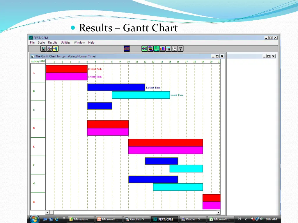 results gantt chart