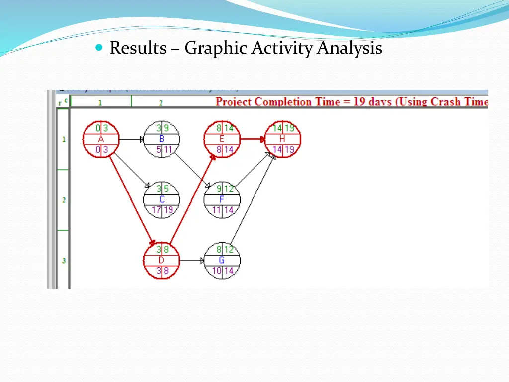 results graphic activity analysis