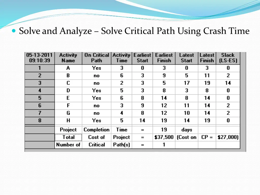 solve and analyze solve critical path using crash