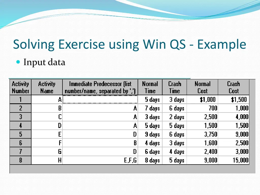 solving exercise using win qs example 1