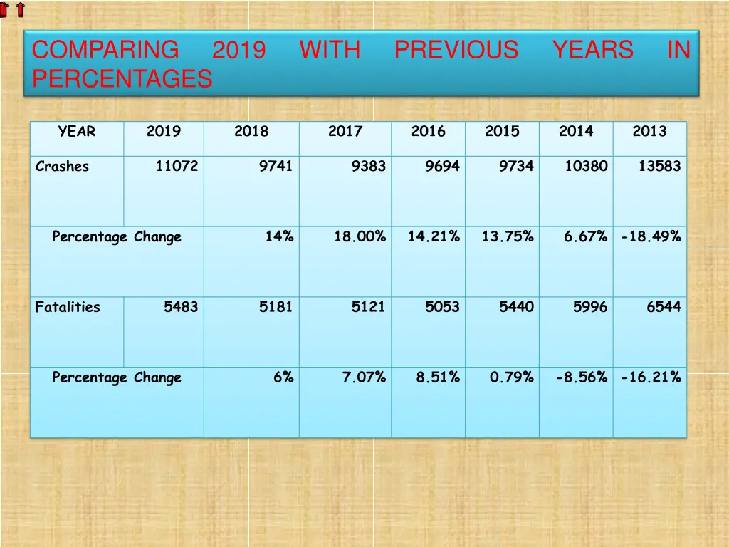comparing percentages