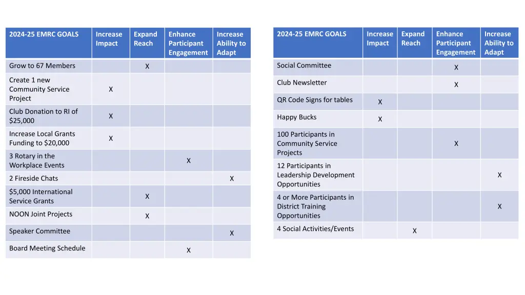 2024 25 emrc goals