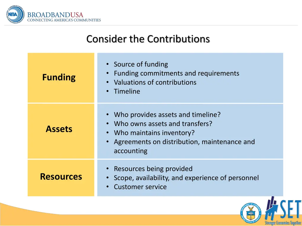 consider the contributions