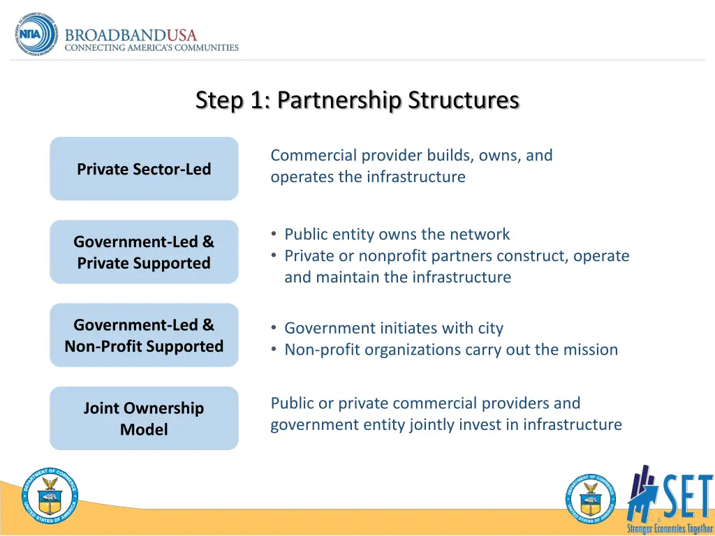 step 1 partnership structures