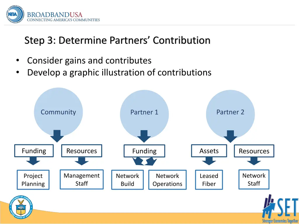 step 3 determine partners contribution