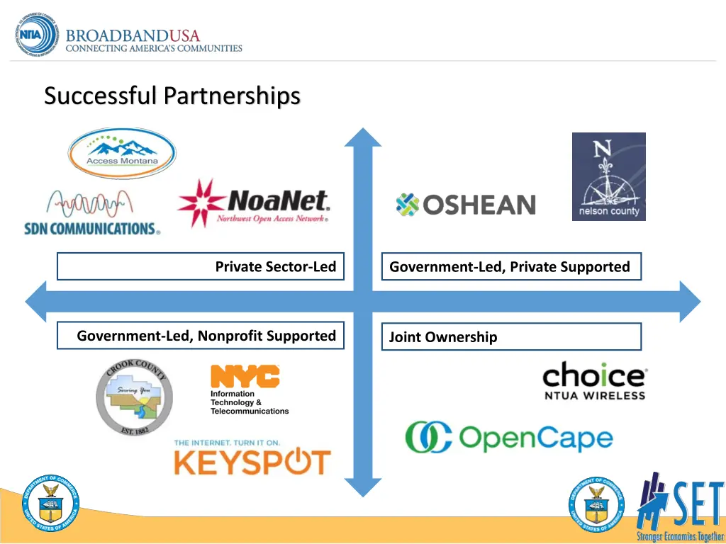 successful partnerships