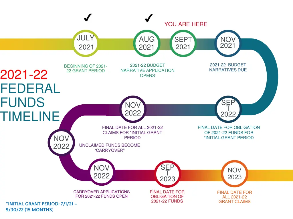 you are here