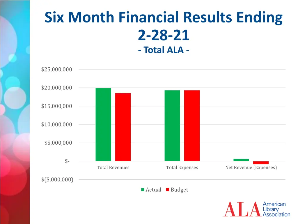 six month financial results ending 2 28 21 total
