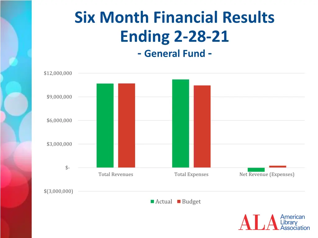 six month financial results ending