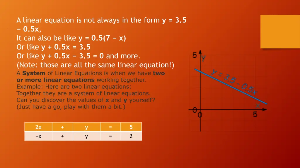 a linear equation is not always in the form