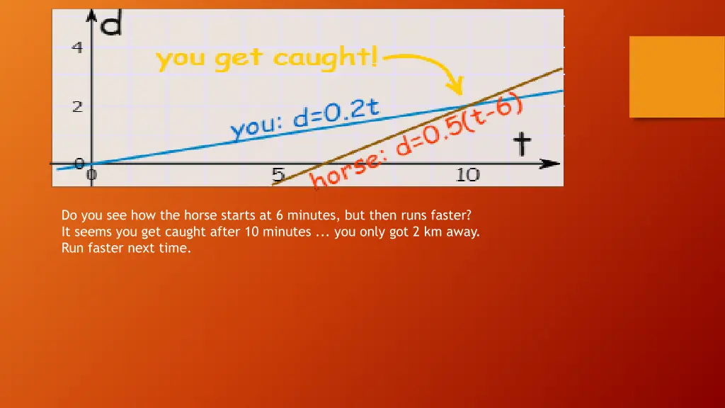 do you see how the horse starts at 6 minutes