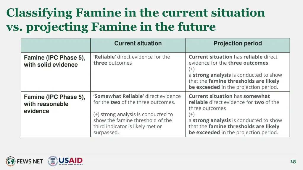 classifying famine in the current situation 1