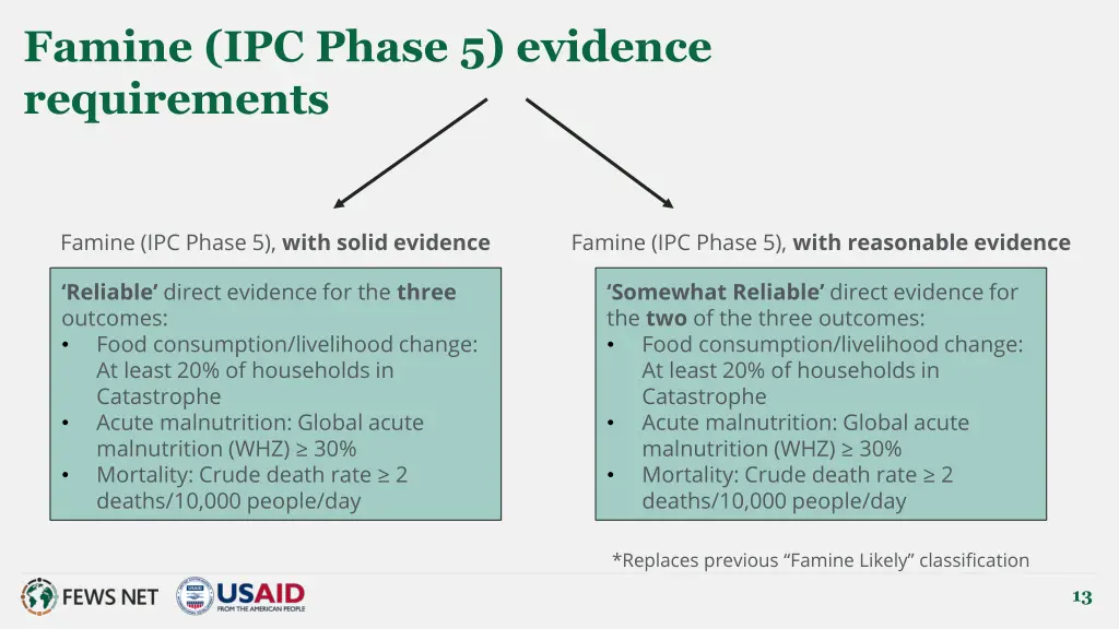 famine ipc phase 5 evidence requirements 1