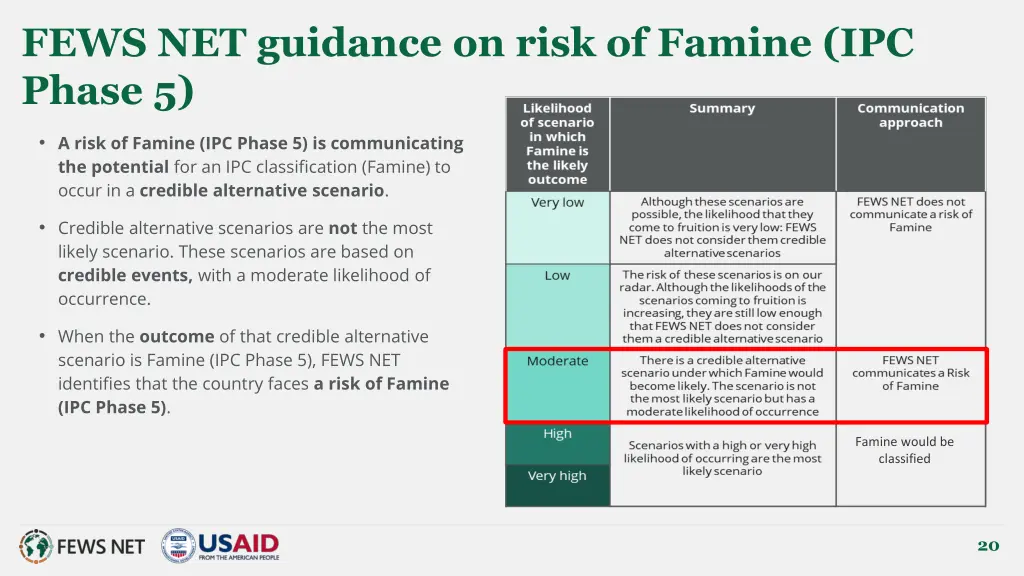 fews net guidance on risk of famine ipc phase 5