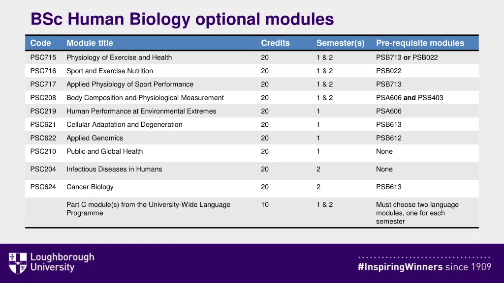 bsc human biology optional modules
