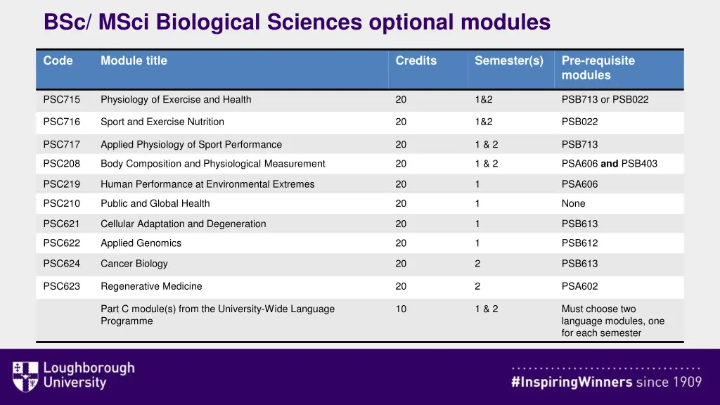 bsc msci biological sciences optional modules