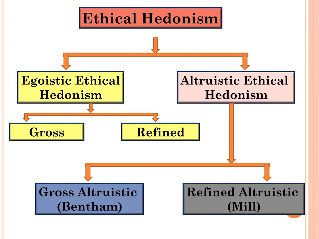 ethical hedonism 1