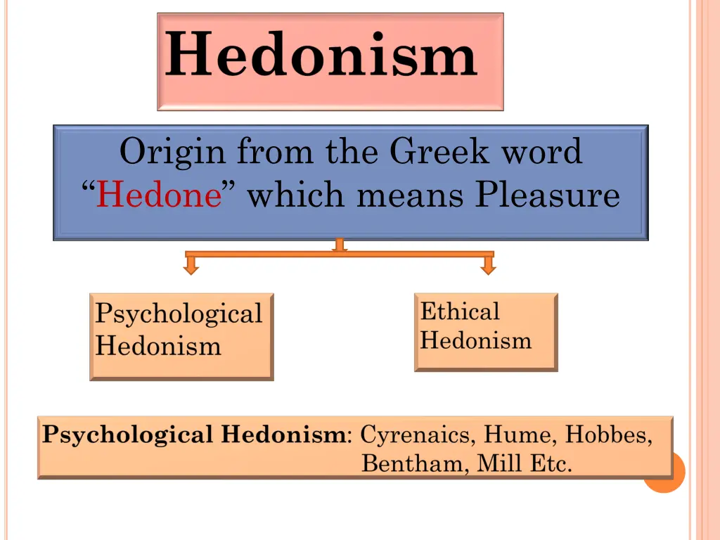 origin from the greek word hedone which means
