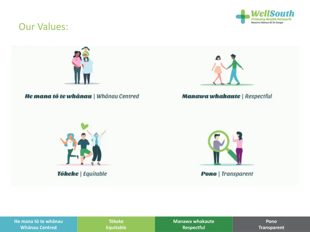 our values